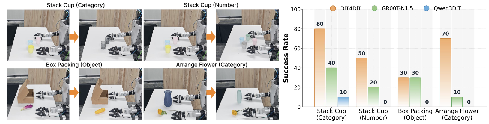 Real-world generalization experiments