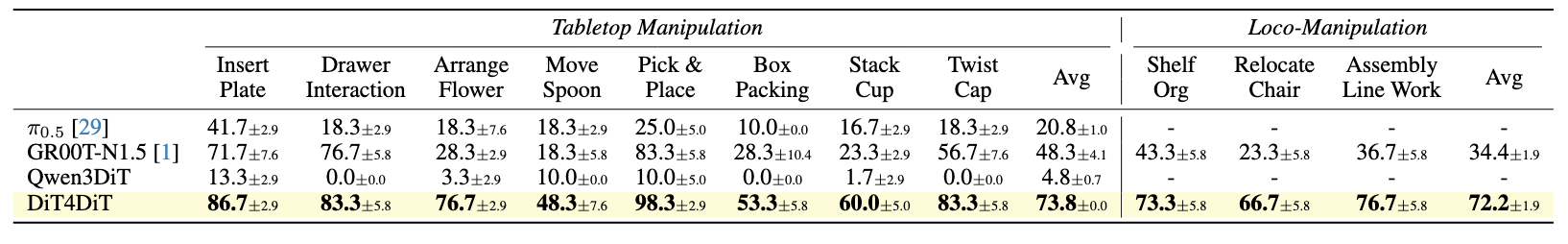 Real-world task results